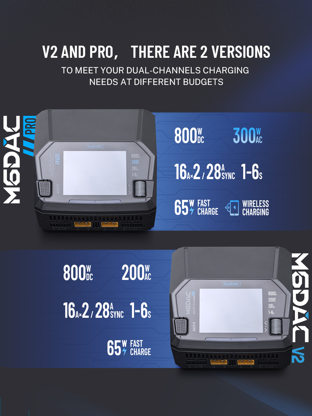 ToolkitRC M6DAC PRO V2 Dual Channel Smart Lipo Battery Charger Discharger AC 300W DC 800W 16A 1-6S LiHV LiPo PD65W Drone