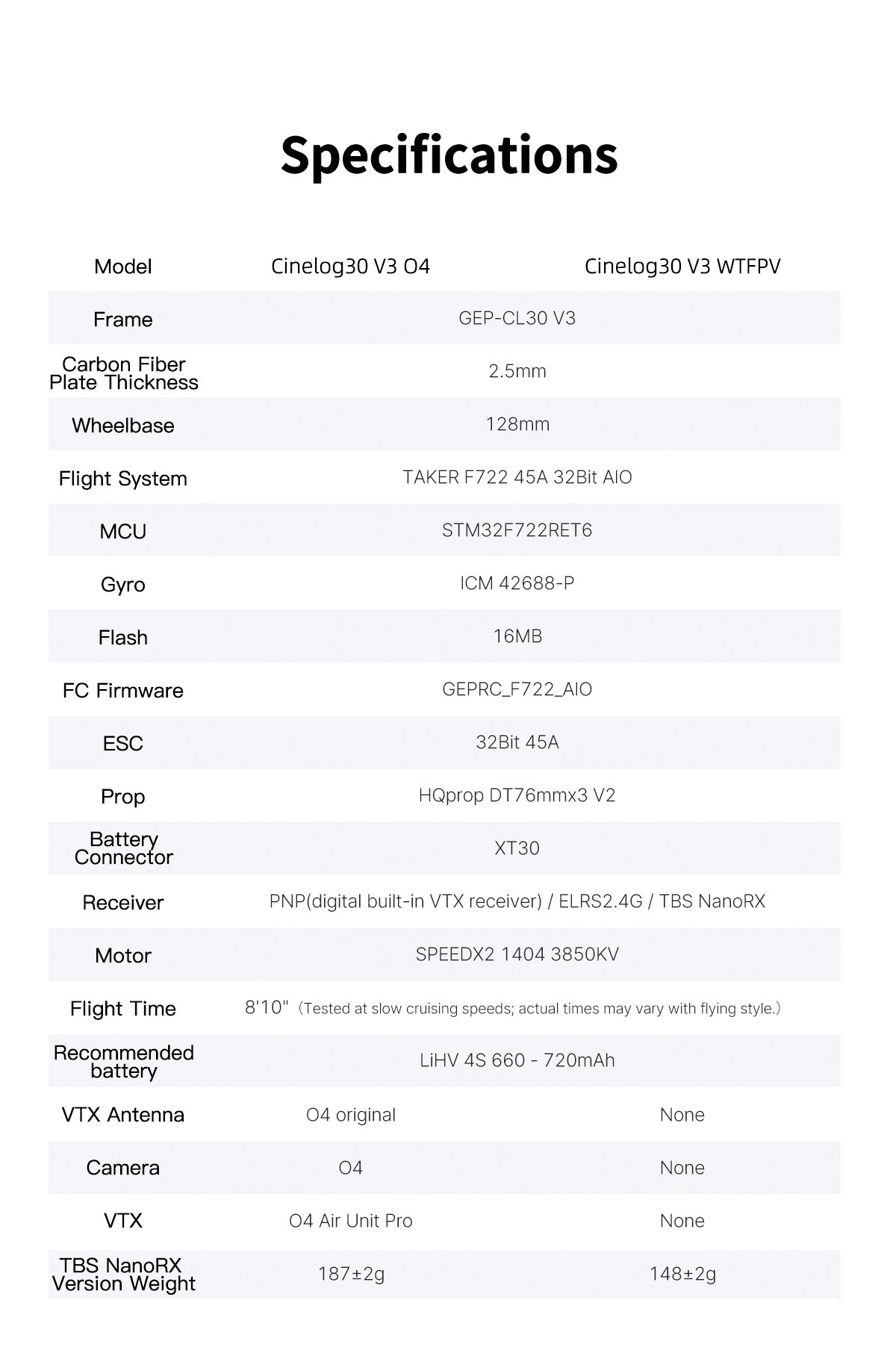 [D3-2] GEPRC Cinelog30 V3 O4 Pro Quadcopter อุปกรณ์โดรน Drone