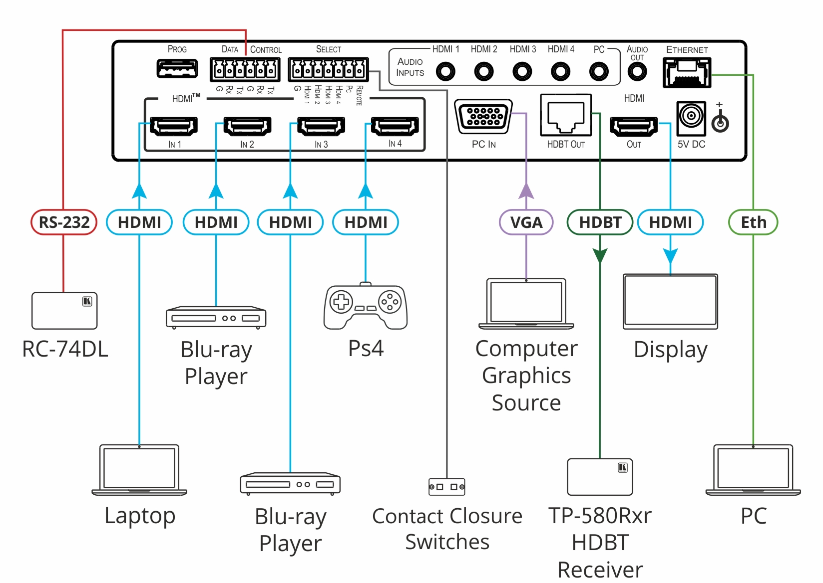 Kramer VP-440X 18G 4K Presentation Switcher/Scaler with HDBaseT & HDMI Simultaneous Outputs