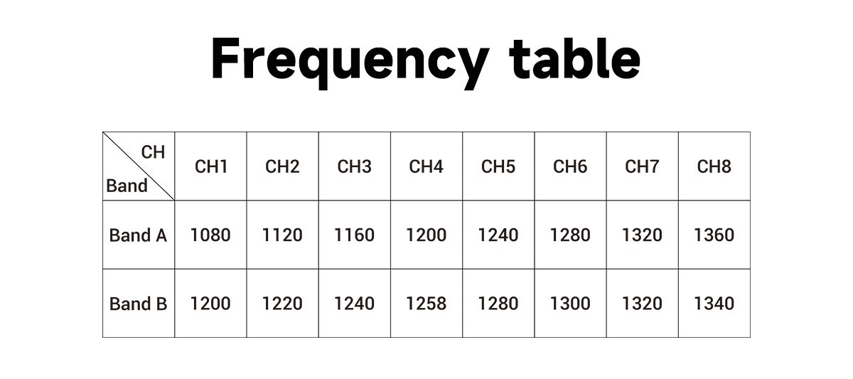 GEPRC MATEN 1.2G 5W VTX PRO อุปกรณ์โดรน Drone