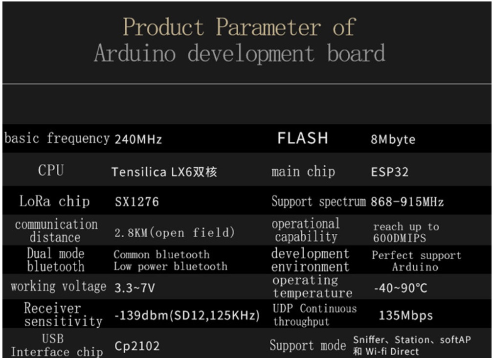 915MHz SX1276 ESP32 LoRa 0.96 Inch Blue OLED Display Bluetooth WIFI Lora Kit 32 V2 Development Board for Arduino