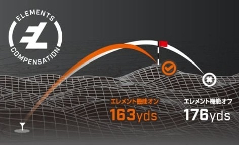 กล้อง Bushnell PRO XM – The Top Rangefinder of 2025 (1-Year Warranty)