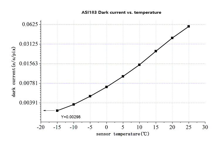 ZWO ASI183MC Pro (color)