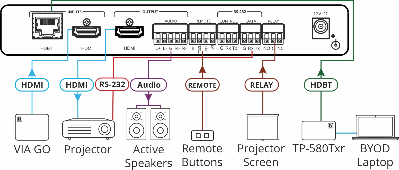 Kramer VP-427X 2x1 4K Auto–Switcher/Scaler Receiver over Long–Reach HDBaseT