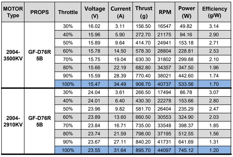 [20-4] 4ลูก Axisflying C204 2004 cinematic series motors cinewhoop 3inch มอเตอร์ สำหรับโดรน ใบ3นิ้ว 4s-6s Drone