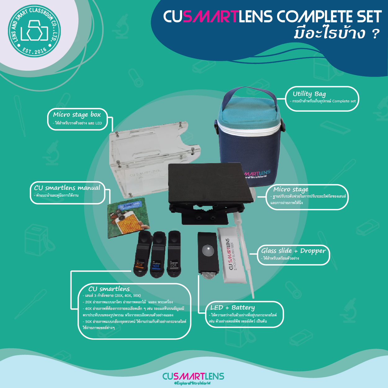 CUsmartlens Complete Set (เลนส์ขยาย เปลี่ยนมือถือเป็นกล้องจุลทรรศน์)