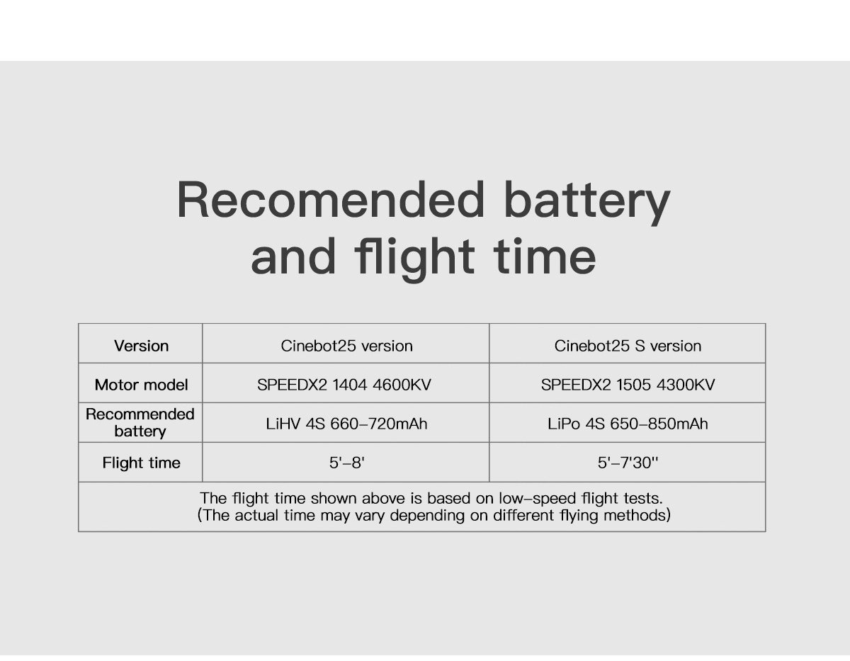 [D25-2] GEPRC Cinebot25 S HD DJI O3 / No CAM Quadcopter ของเล่นบังคับวิทยุ RTF