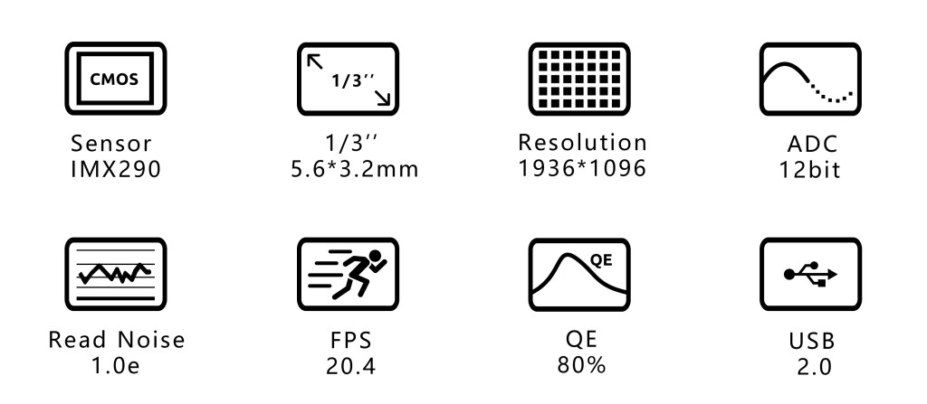 ZWO ASI290MM Mini (mono)