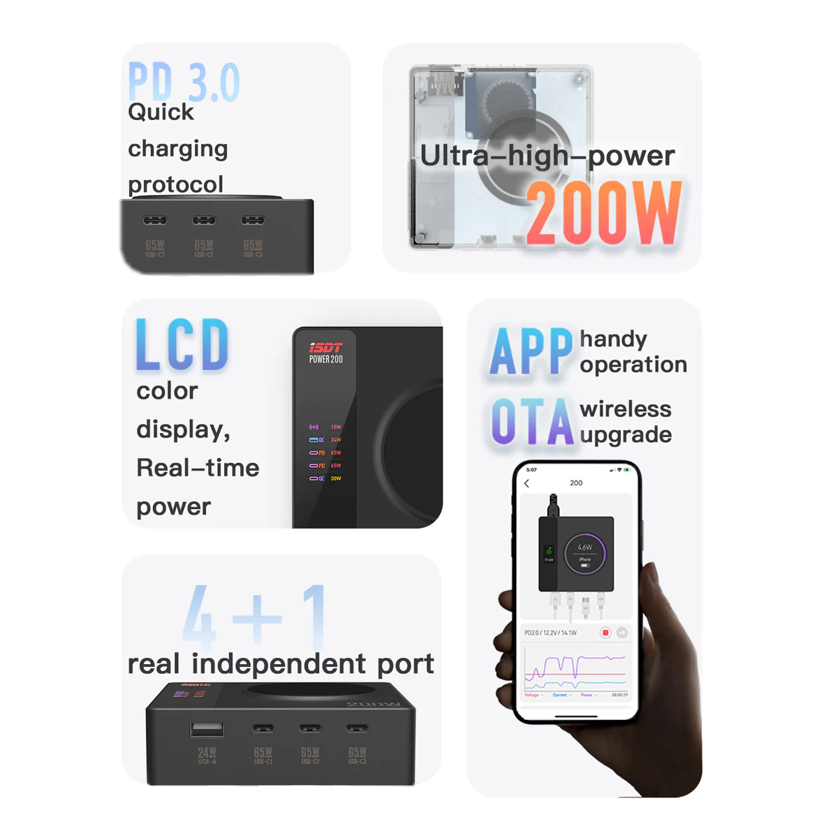 ISDT Power 200 200H 200X USB C Fast Charger 5-Port PD3.1 ไร้สายชาร์จพอร์ต QC 3.0 iPhone 13 เครื่องชาร์จเร็ว 200W มีแอพ