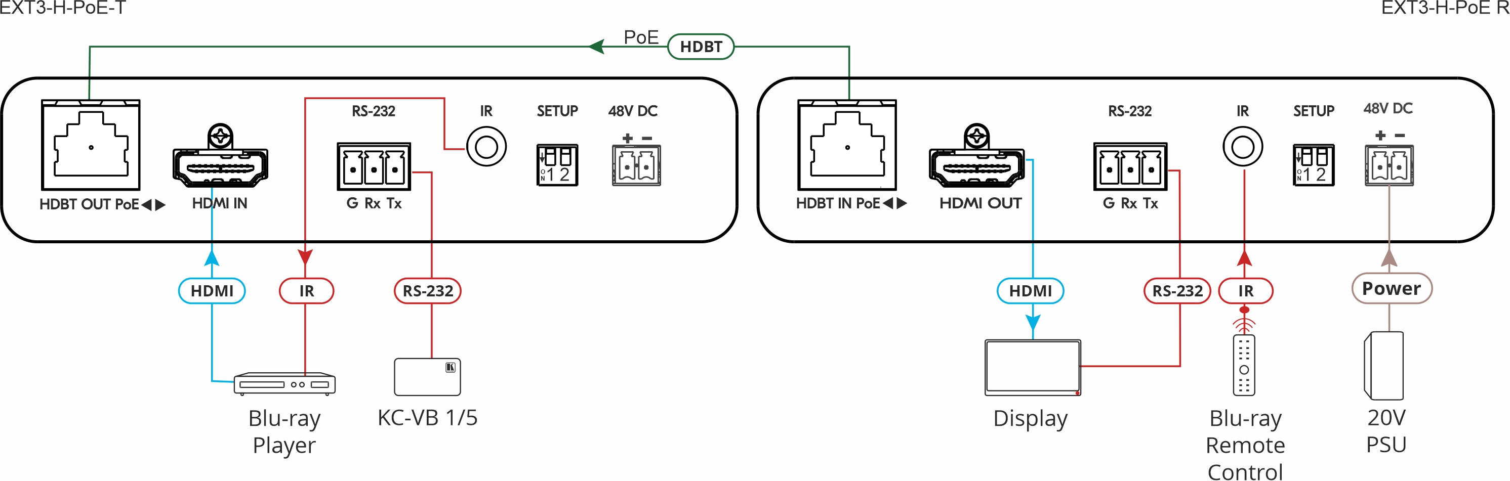 Kramer EXT3-H-POE-T 4K60 4:4:4 HDR HDMI Transmitter with RS–232 & IR over Long–Reach HDBaseT