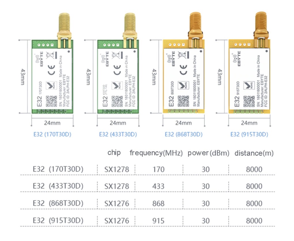 LoRa 915MHz SX1276 rf Transceiver Wireless Module Long Range E32-915T20D iot UART 915 Mhz Circuit rf Transmitter Receiver