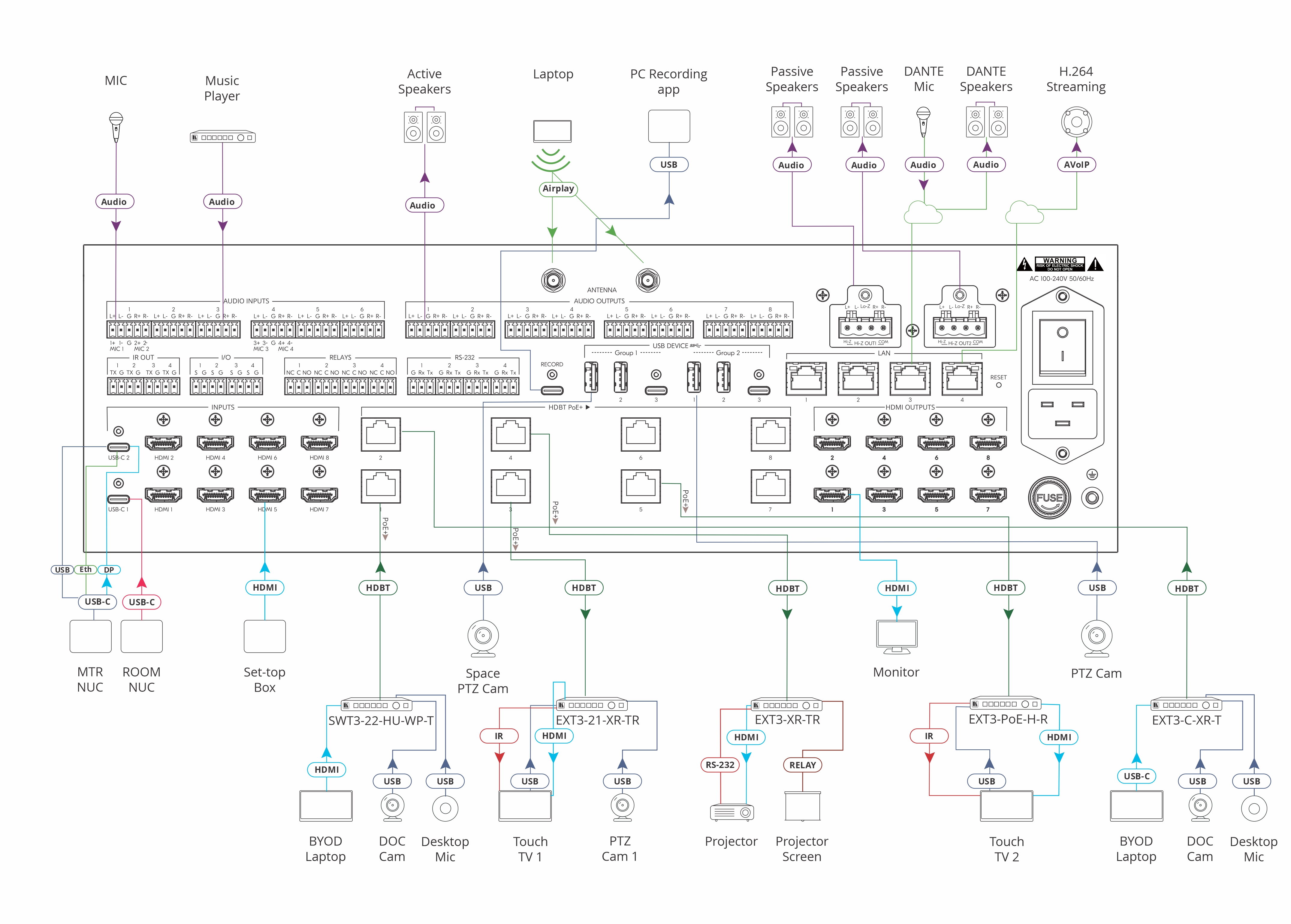 Kramer MTX3-88-PR-PRO 8x8 4K60 All in one Hybrid Presentation Matrix