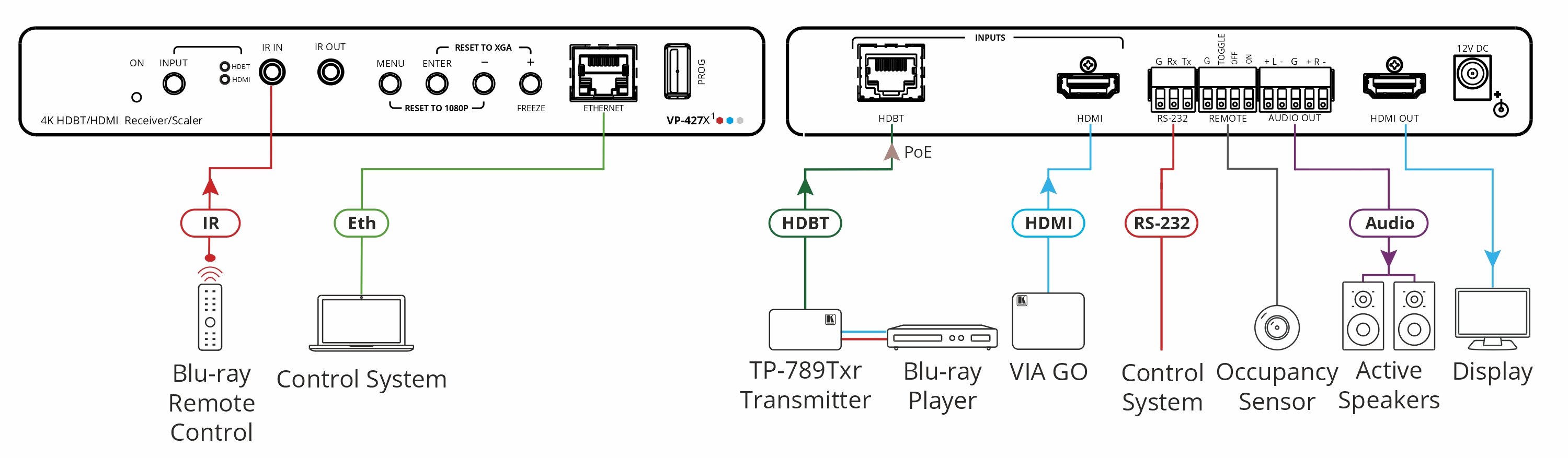 Kramer VP-427X1 2x1 4K Auto–Switcher/Scaler Receiver over Extended–Reach HDBaseT