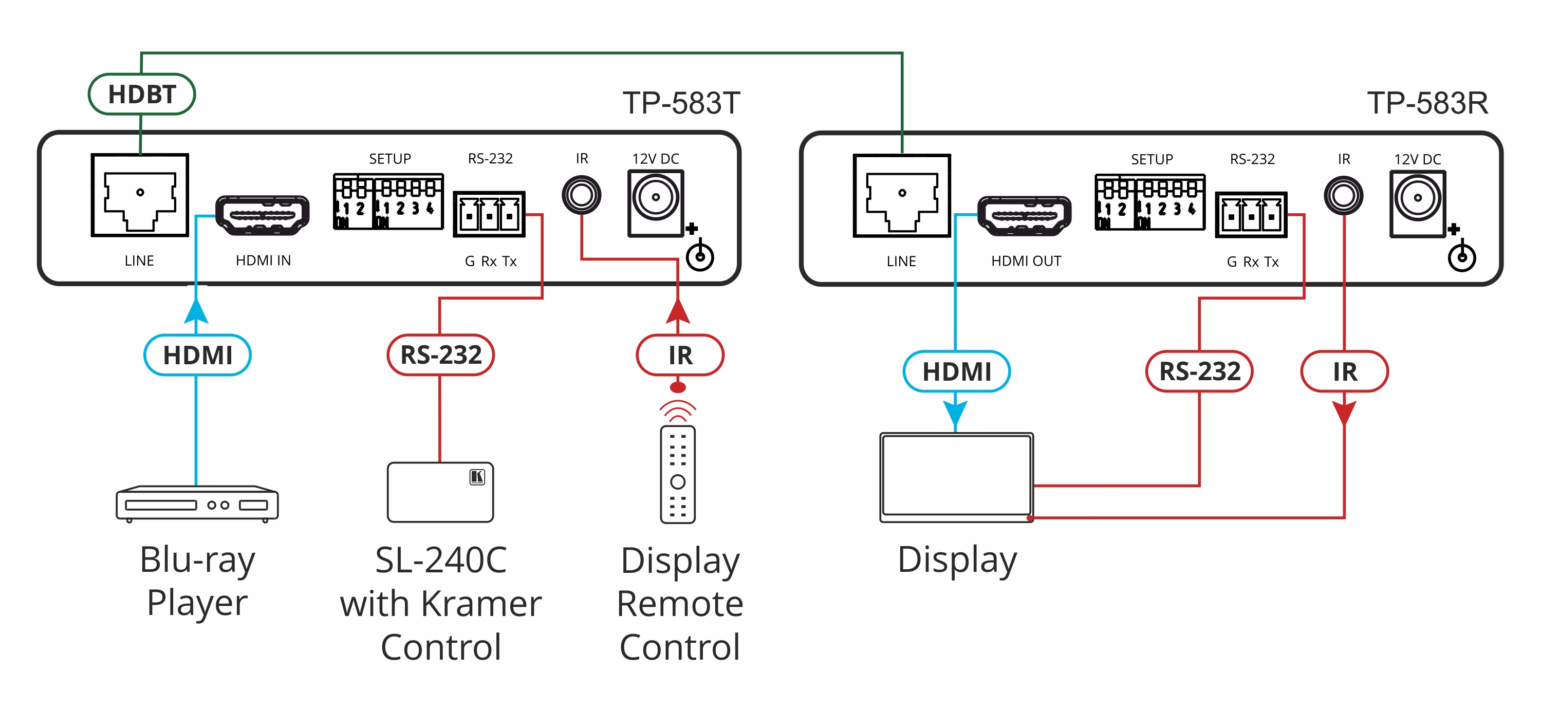Kramer TP-583R 4K HDR HDMI Receiver with RS–232 & IR over Long–Reach HDBaseT