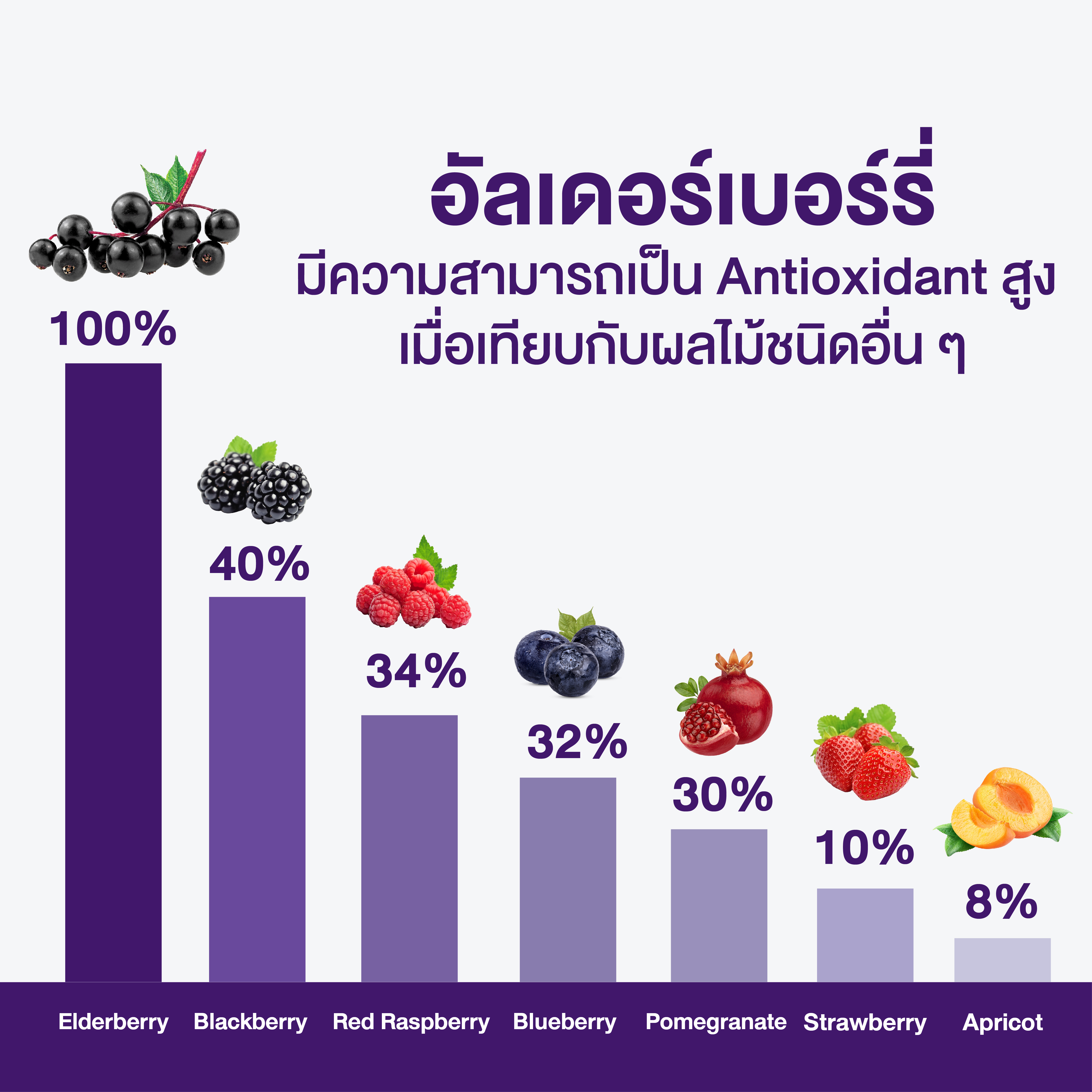 เบญจออยล์ เบอร์รี่ เบญจออยล์ เบอร์รี่