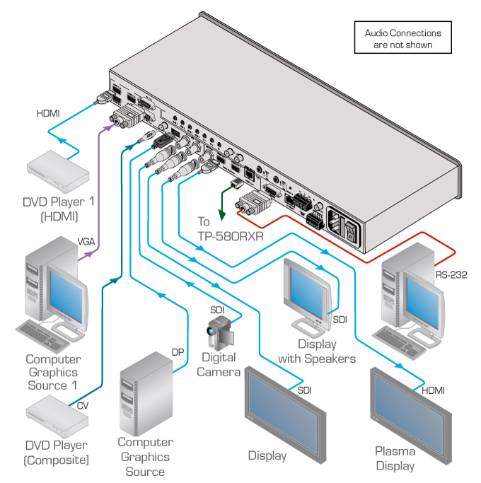 Kramer VP-774A 9–Input HDMI & HDBaseT ProScale™ Presentation Switcher/Scalers with 2K Support and Audio Power Amplifier