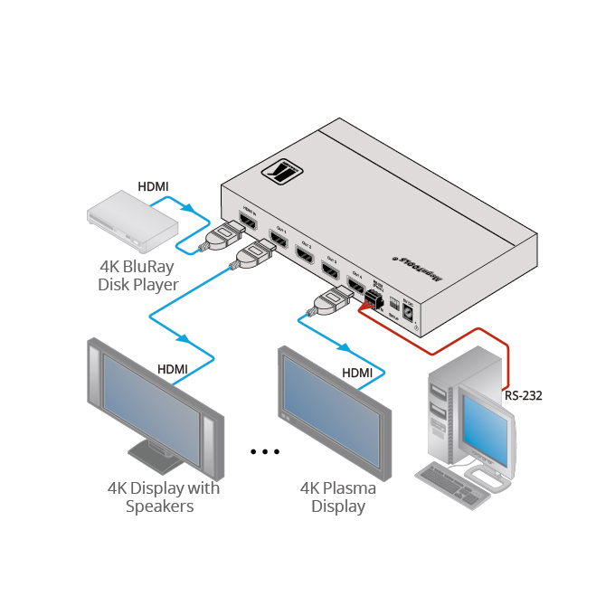 Kramer VM-4H2 1:4 4K HDR HDMI DA (Distribution Amplifier)
