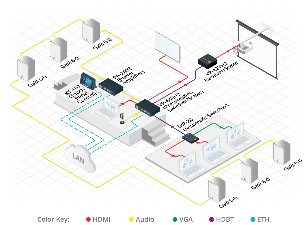 Kramer VP-440H2 Compact 5–Input 4K60 4:4:4 Presentation Switcher/Scaler with HDBaseT & HDMI Simultaneous Outputs