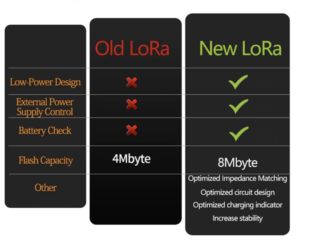 915MHz SX1276 ESP32 LoRa 0.96 Inch Blue OLED Display Bluetooth WIFI Lora Kit 32 V2 Development Board for Arduino