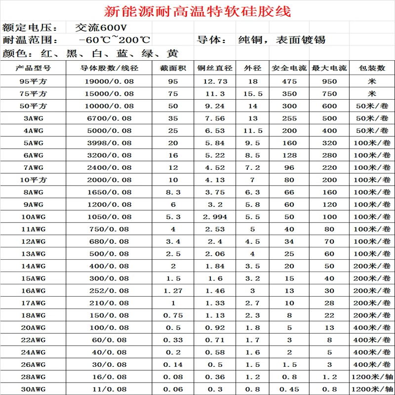 สายไฟซิลิโคน สายไฟ ทองแดงชุบดีบุก ของแท้ อ่อน ทนความร้อนสูง 6awg 8awg 10awg 12awg 14 16 18 20 22 26 30 AWG Silicone wire
