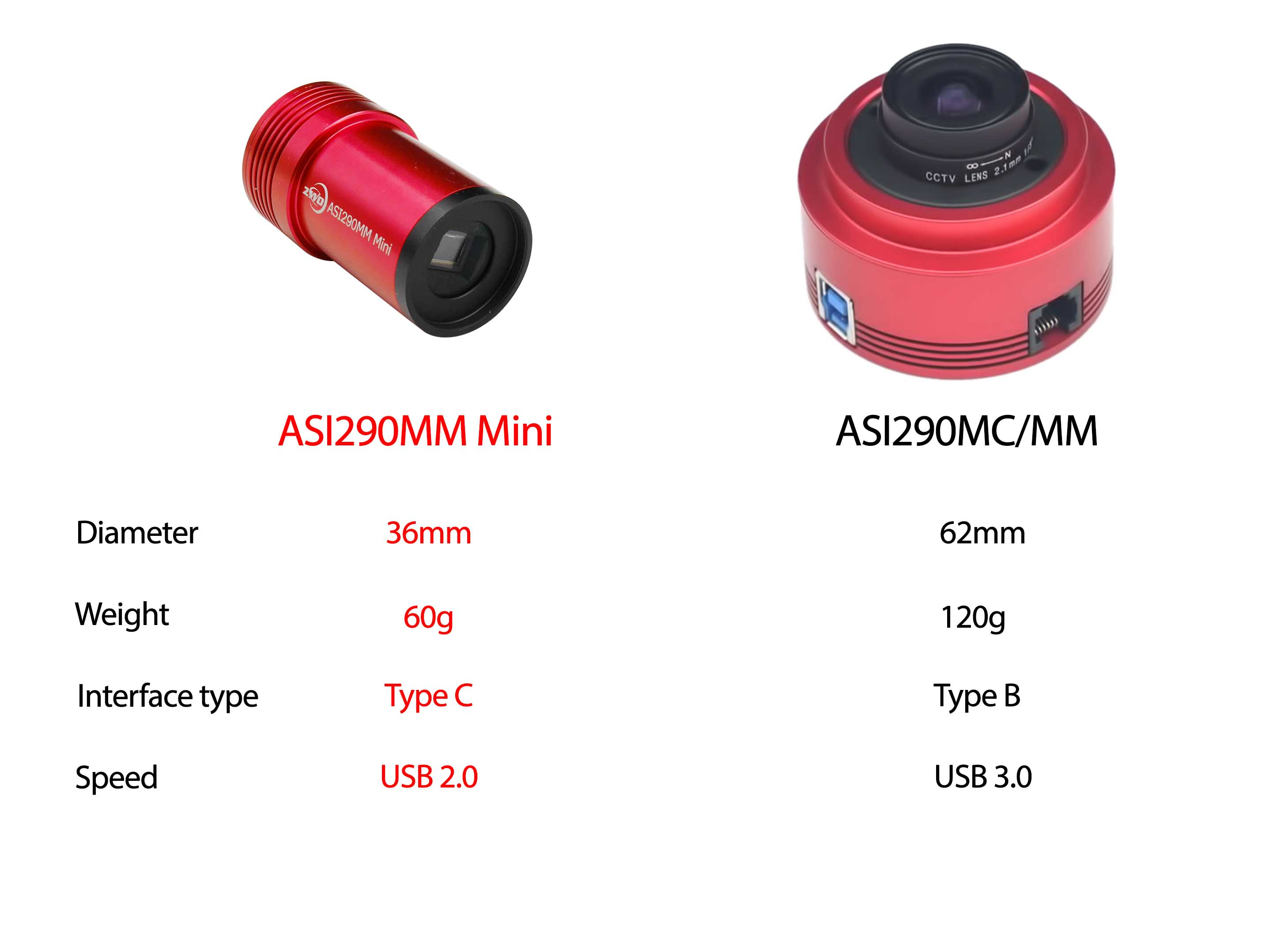 ZWO ASI290MM Mini (mono)