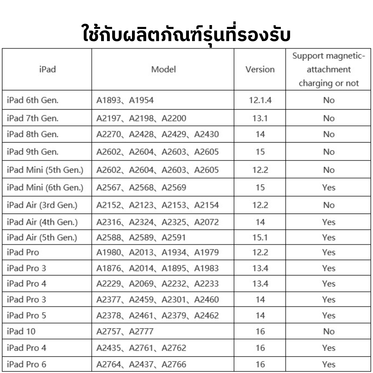 Huion ปากกาสไตลัส NEW!!Stylus Pen HA200พร้อมส่ง(รับประกัน2ปี-มีศูนย์ไทย) HA200