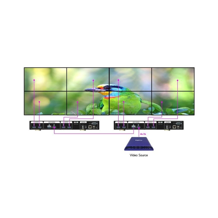 4K60P IN 2X2 VIDEO WALL PROCESSOR รองรับการกลับหัวจอและการต่อพ่วงเพิ่มจอ