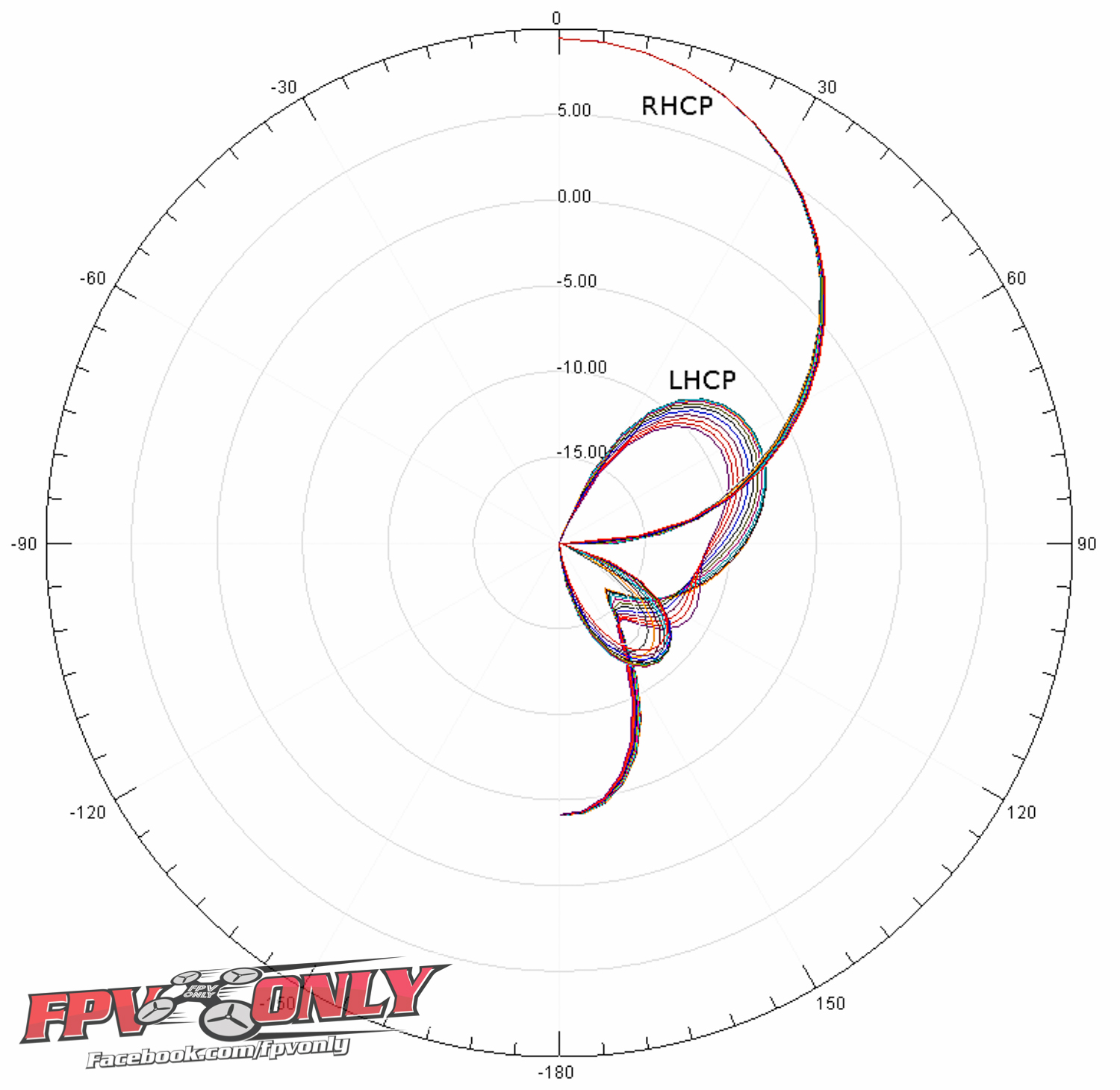 Pagoda Antenna 5.8 Antenna Pagoda Pro Hybrid Triple Feed Patch FPV Transparent Flat Panel Antenna