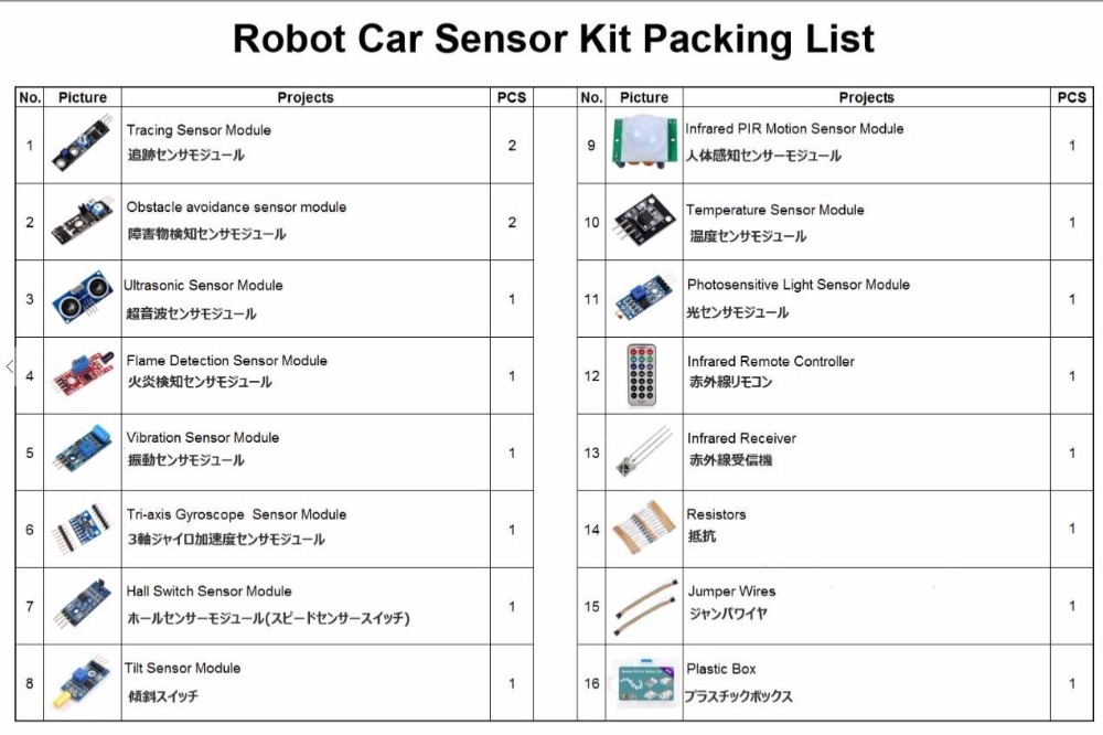 Robot Car Sensor Kit for Arduino/Raspberry Pi Smart Car Project