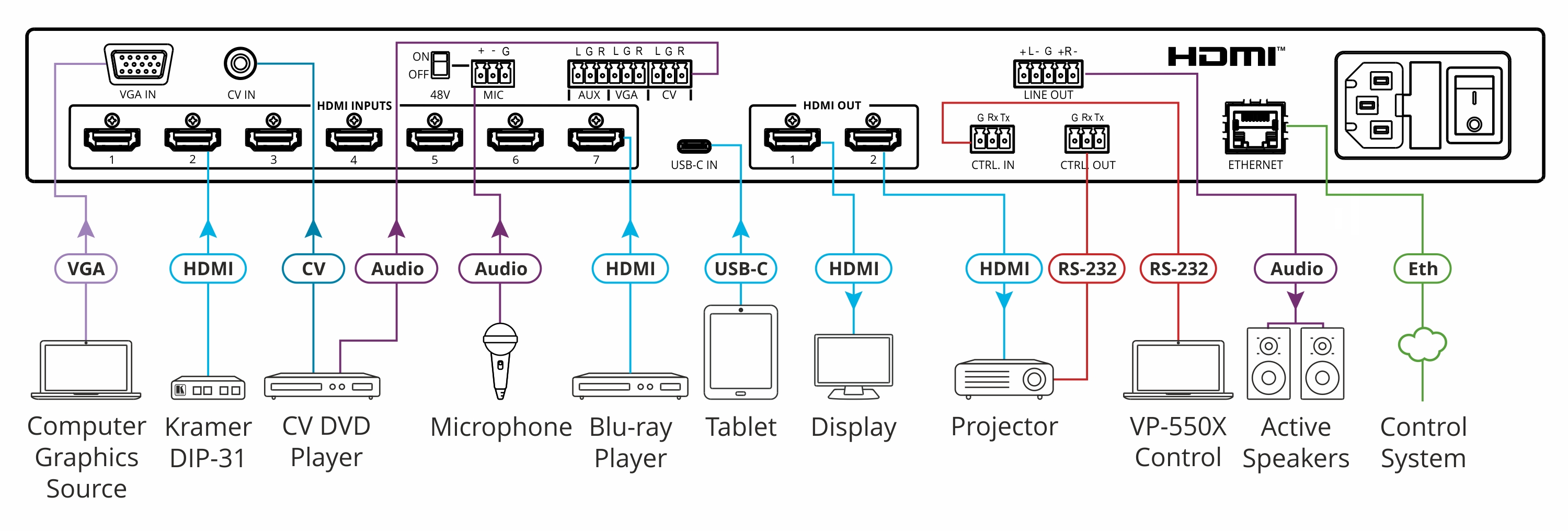Kramer VP-550X 10–Input 4K HDR HDMI Presentation Switcher/Scaler