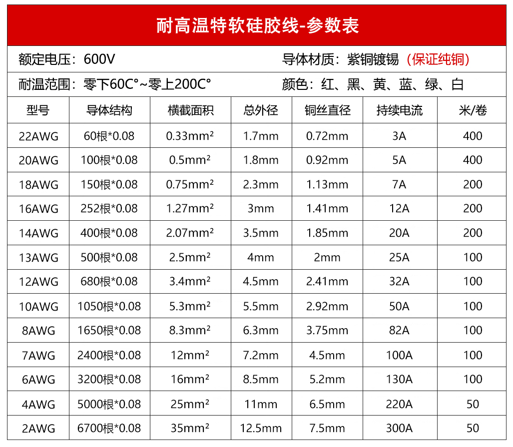สายไฟซิลิโคน สายไฟ ทองแดงชุบดีบุก ของแท้ อ่อน ทนความร้อนสูง 6awg 8awg 10awg 12awg 14 16 18 20 22 26 30 AWG Silicone wire
