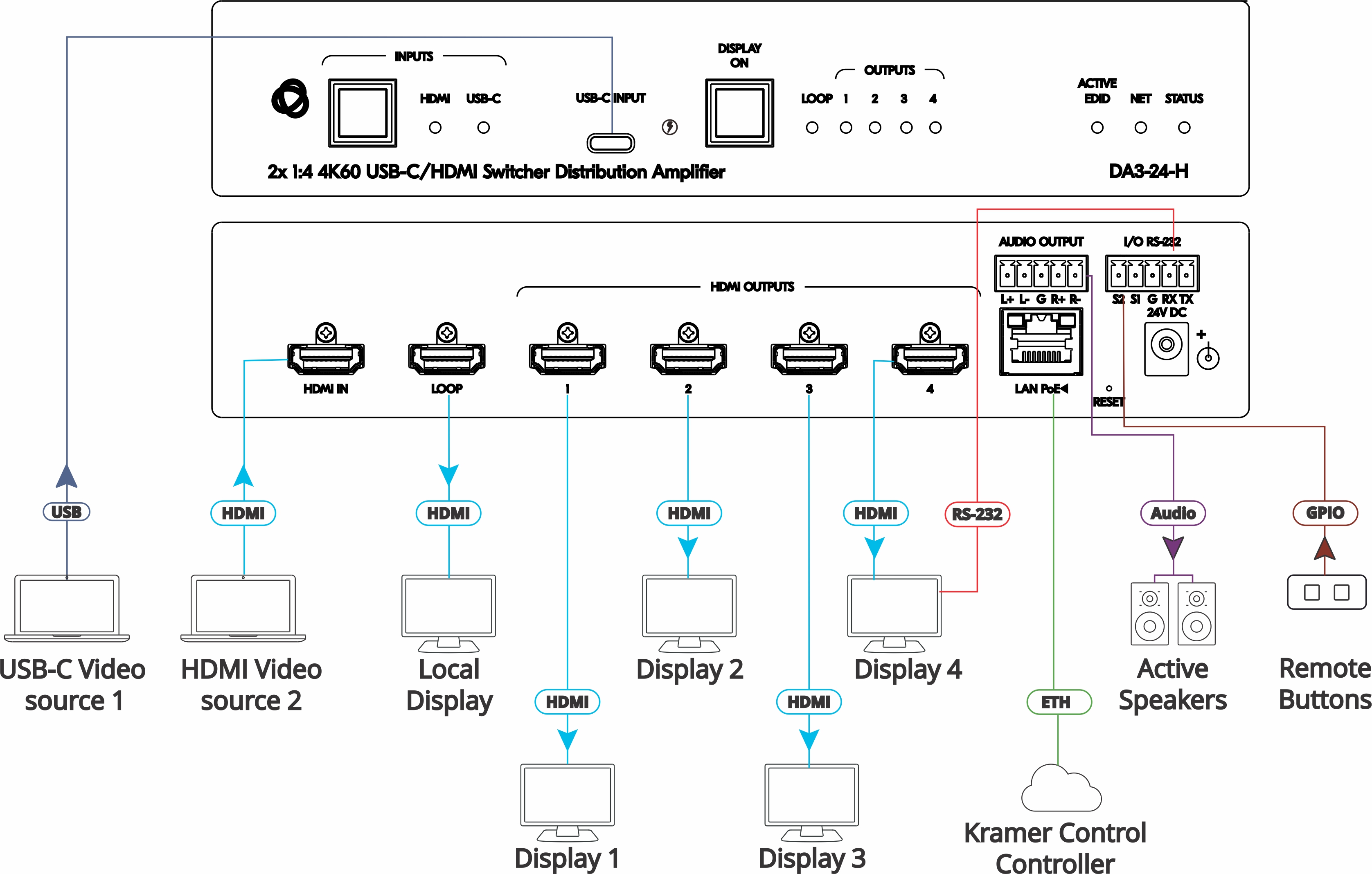 Kramer DA3-24-H 2:4 4K HDR HDMI DA (Distribution Amplifier)