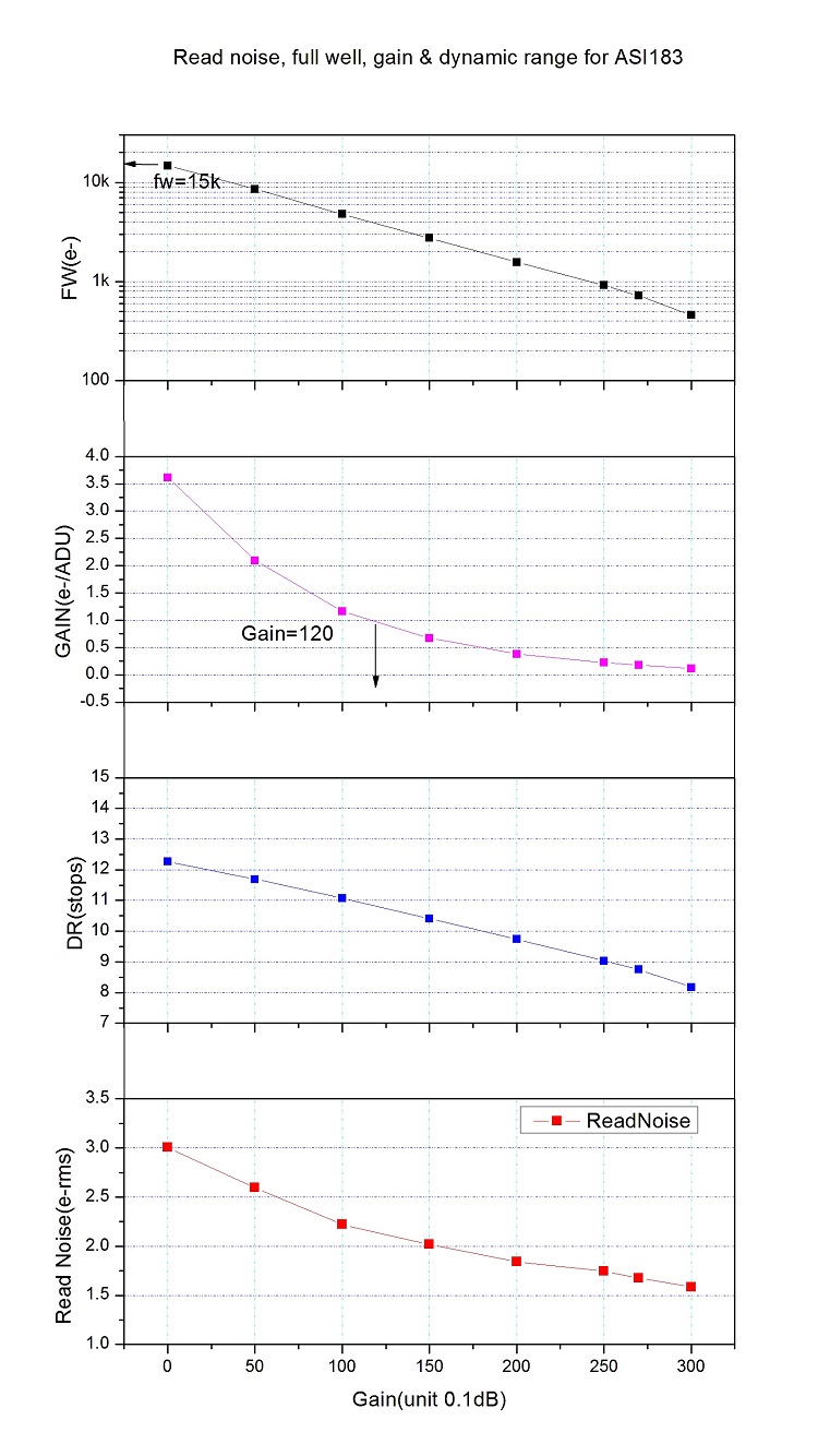 ZWO ASI183MC Pro (color)