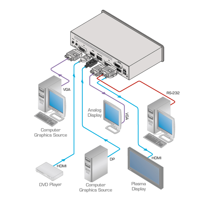 Kramer VP-461 3–Input Analog & HDMI ProScale™ Presentation Switcher/Scaler