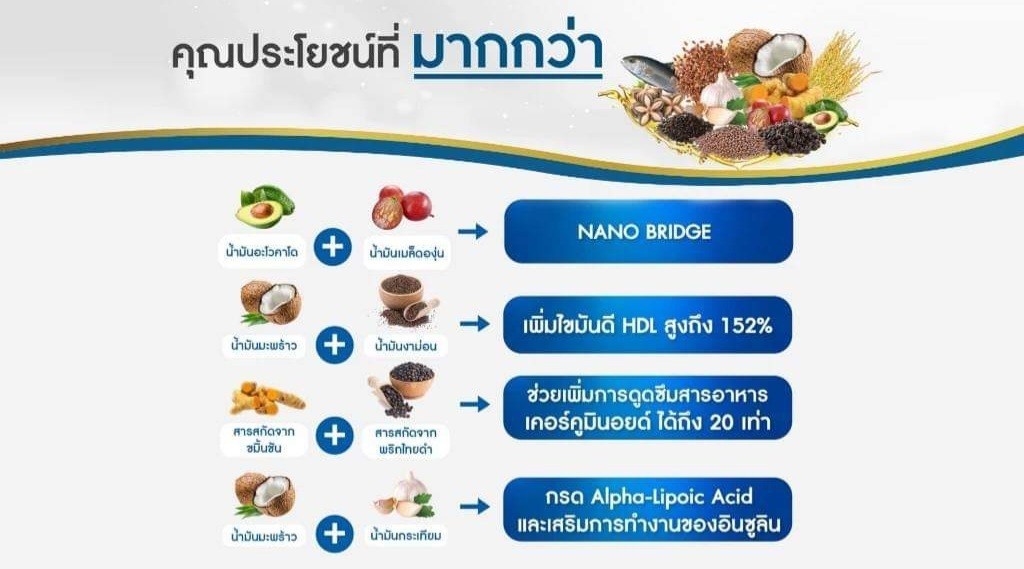 BENJA OIL SECURMIN PLUS ราคา