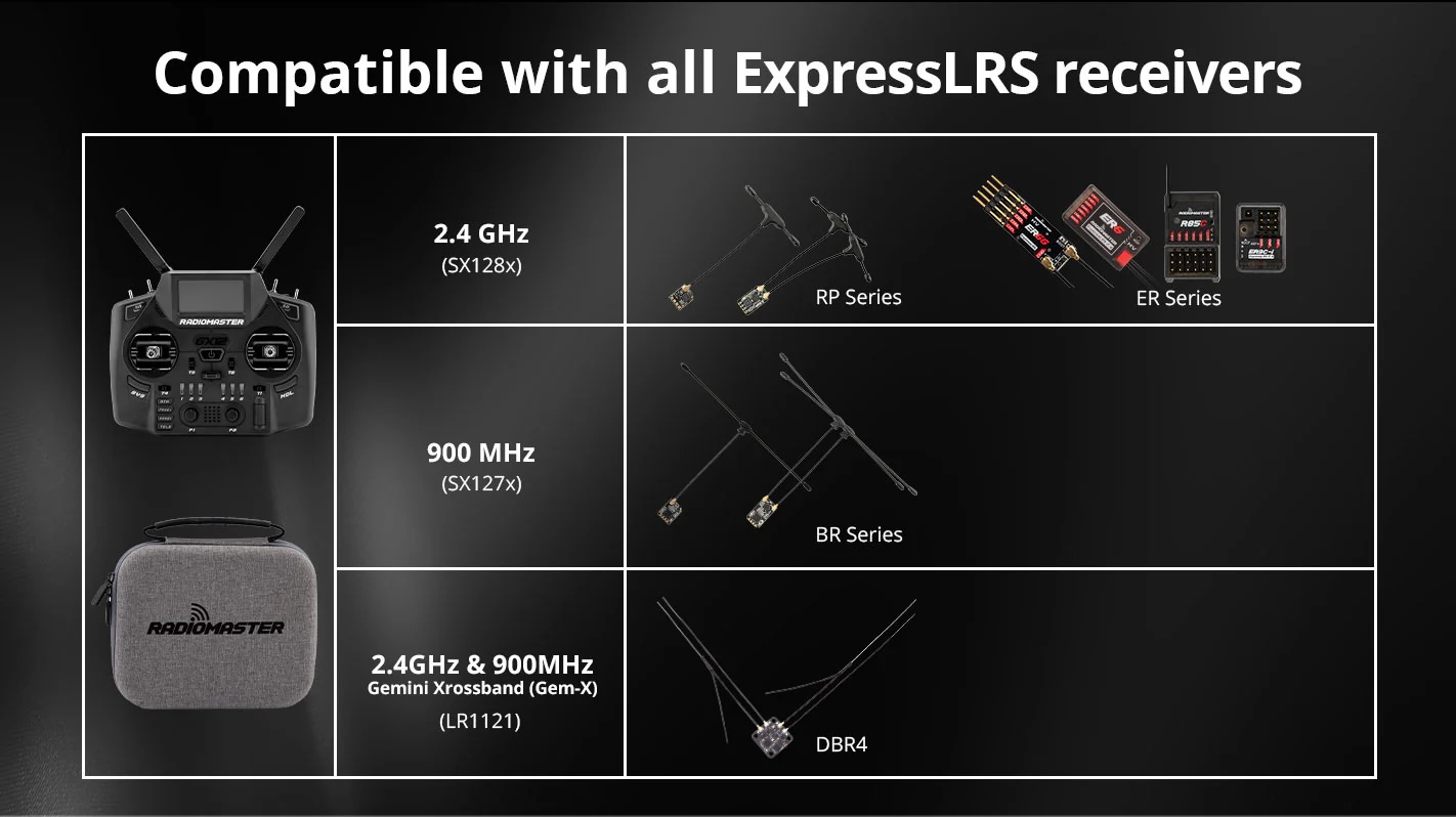 RadioMaster GX12 Dual-Band Gemini-X Radio Controller (M2) วิทยุบังคับ เครื่องบิน รถบังคับ อุปกรณ์โดรน Drone