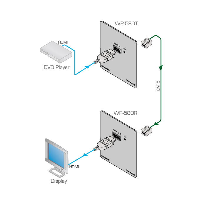 Kramer WP-580R 4K60 4:2:0 HDMI Wall–Plate Receiver over Long–Reach HDBaseT