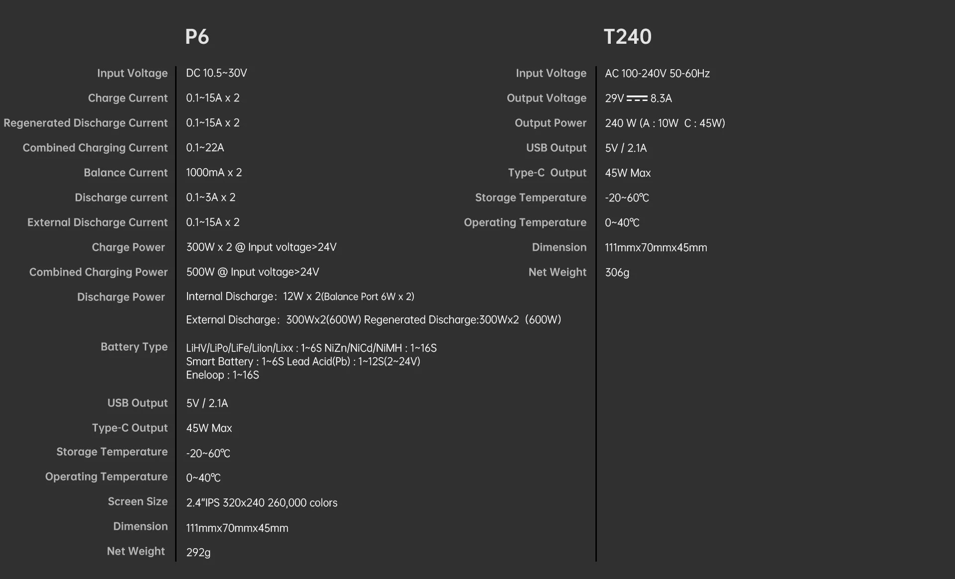 เครื่องชาร์จ HOTA P6 DC600W 15AX2 DC Dual ช่อง Smart Charger Discharger T240 AC100-240V USB-C