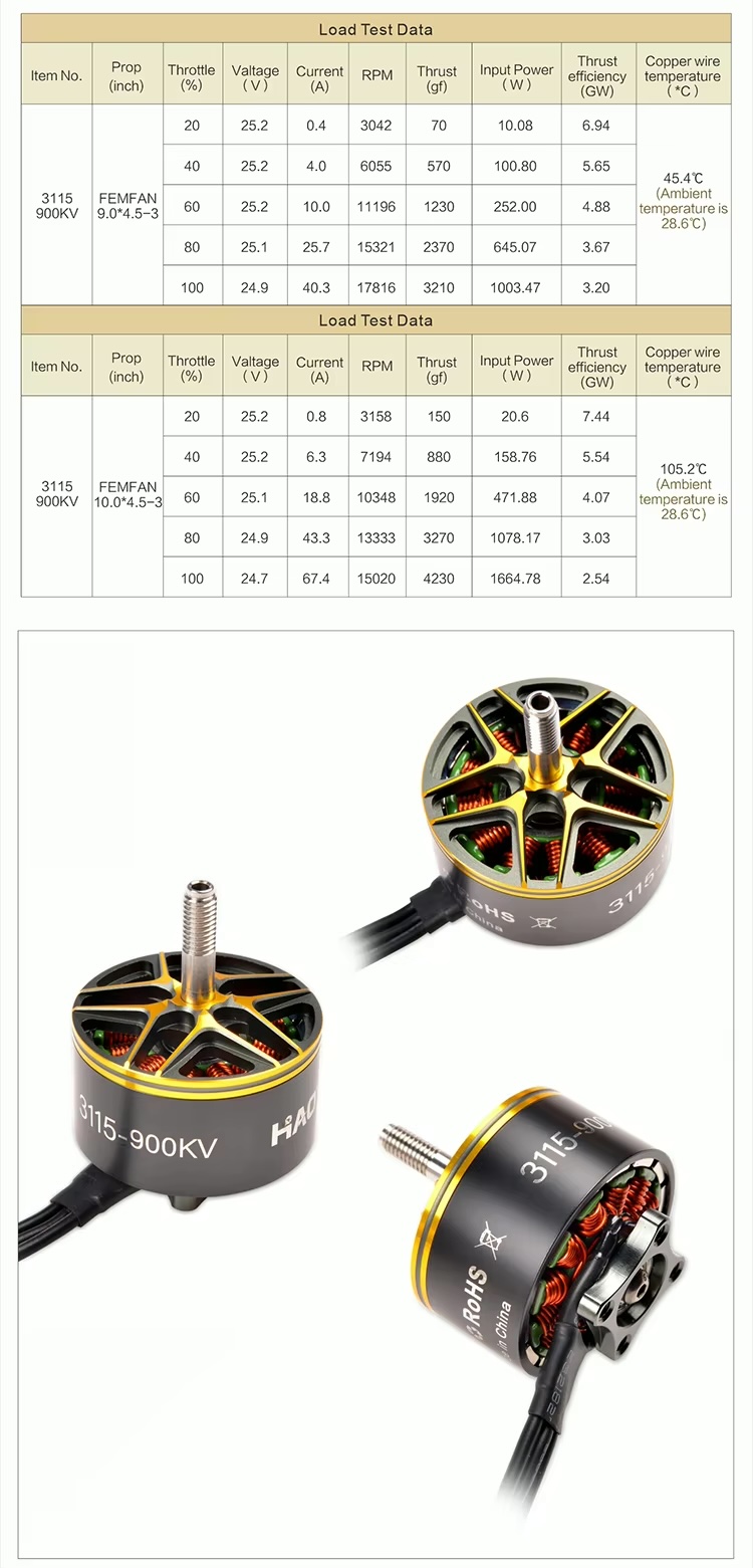 4ลูก HAOYERC 3115 900kv 3-6s Brushless Motor Fpv NMB Bearings for Long Range Racing Drone มอเตอร์ อุปกรณ์โดรน Drone