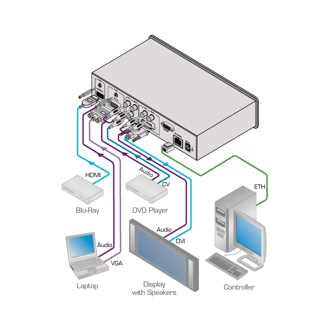 Kramer VP-439 HDMI, PC and CV to HDMI Classroom Switcher / Scaler