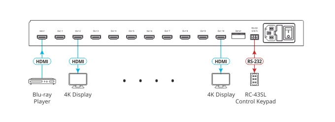 Kramer VM-10H2 1:10 4K HDR HDMI DA (Distribution Amplifier)