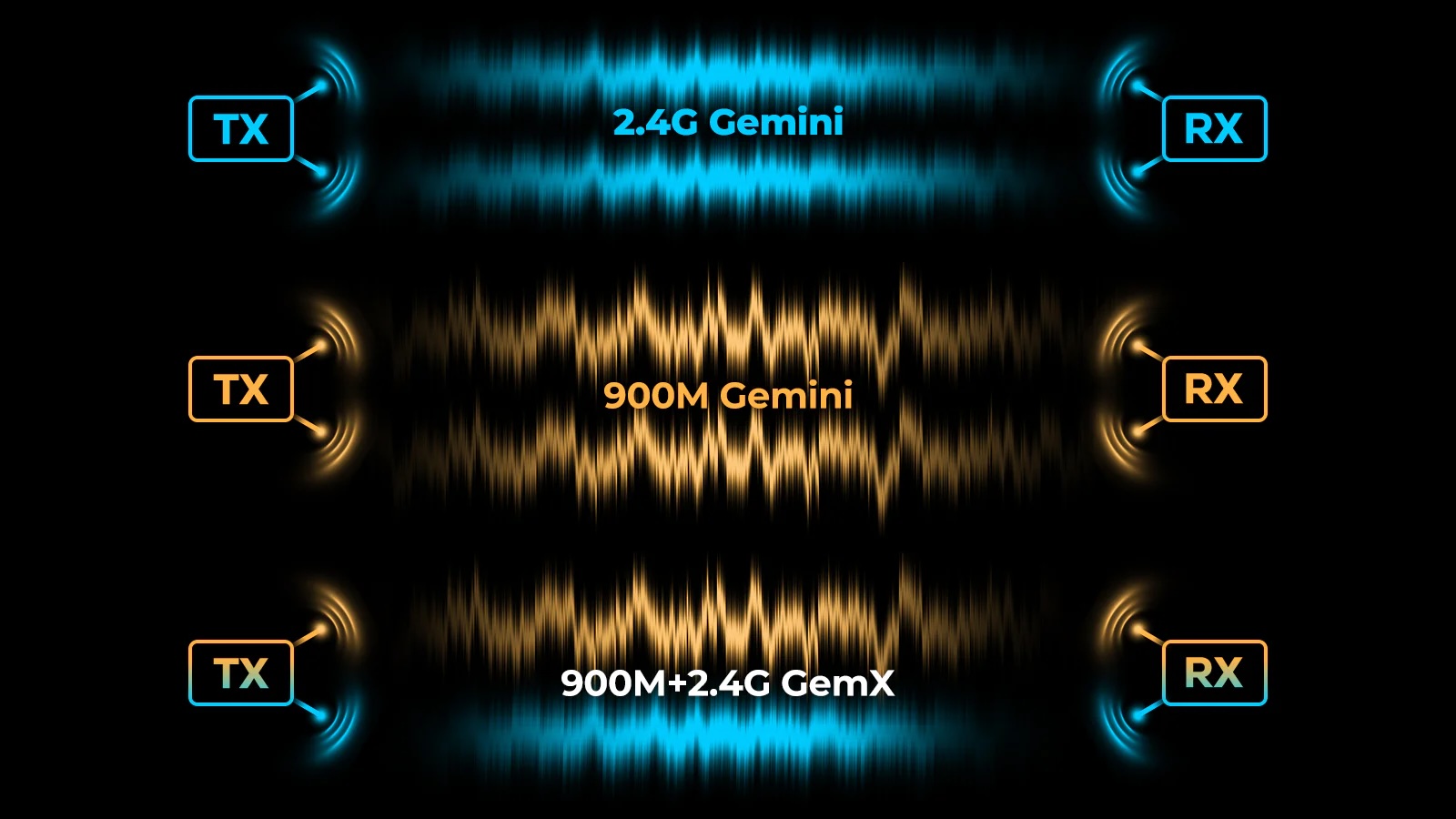 Betafpv SuperX ELRS Gemini Xross Receiver รีซีฟเวอร์รับสัญญาณคู่ ความเสถียรสูง สำหรับ FPV Drone