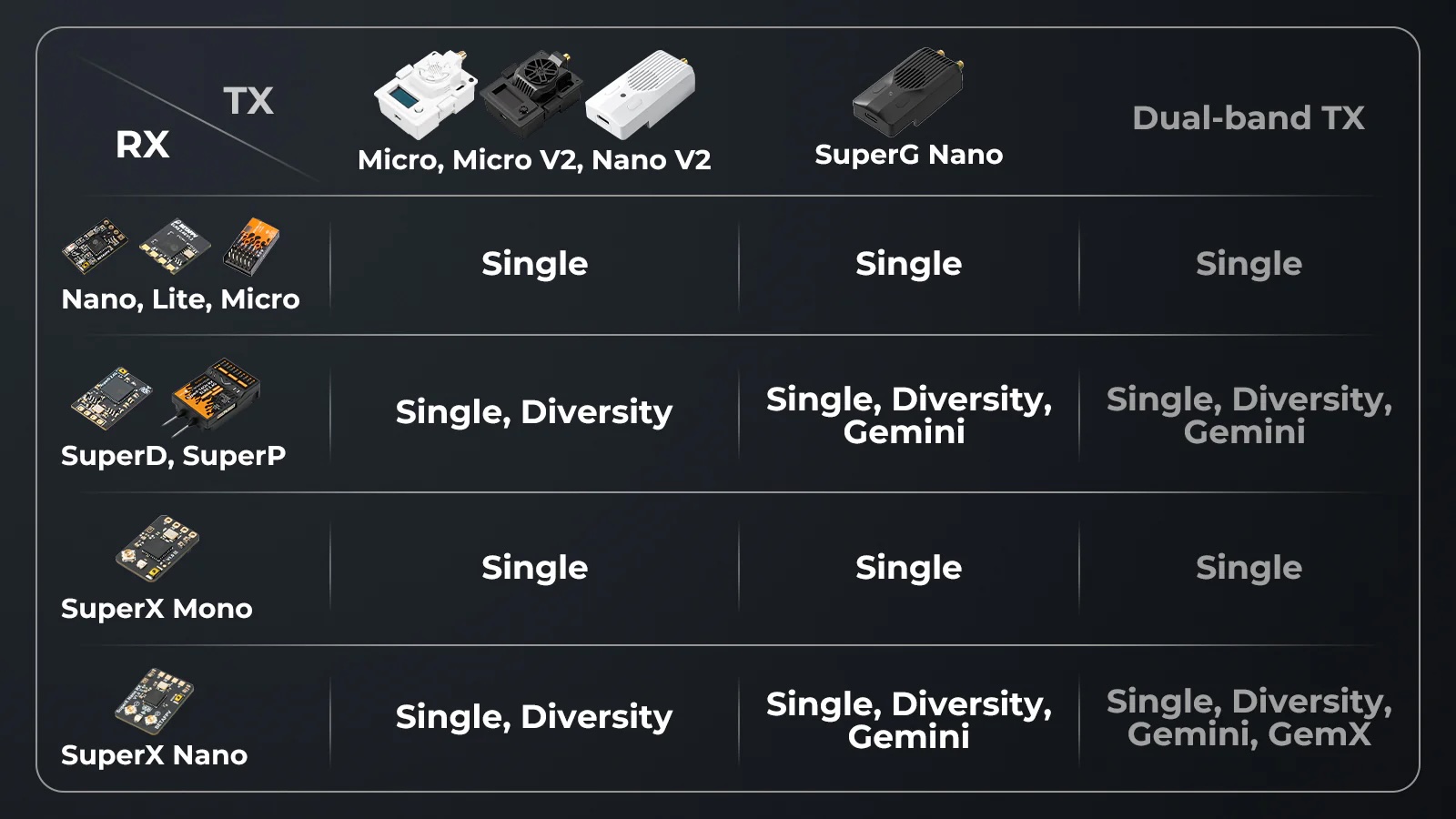 Betafpv SuperX ELRS Gemini Xross Receiver รีซีฟเวอร์รับสัญญาณคู่ ความเสถียรสูง สำหรับ FPV Drone