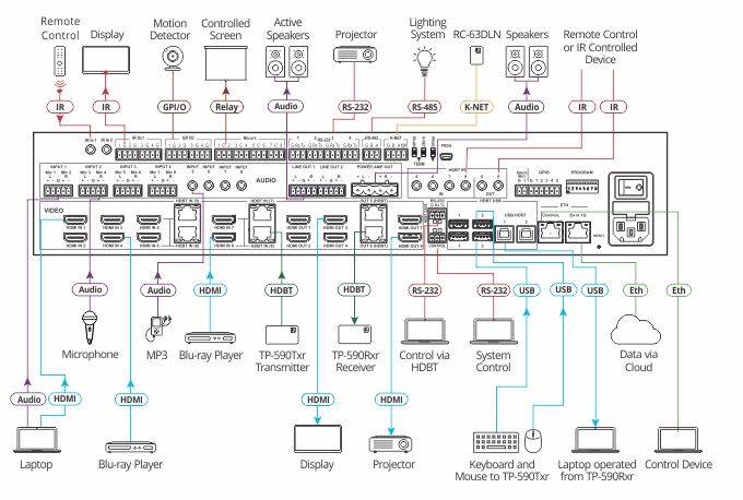 Kramer VS-88UT All–in–One Presentation System with 8x8 4K60 4:2:0 HDMI/HDBaseT 2.0 Matrix Switching, Master Room Controller, PoE & Power Amplifier