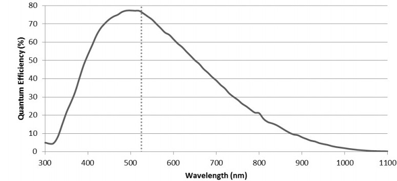 ZWO ASI174MM Mini (mono)
