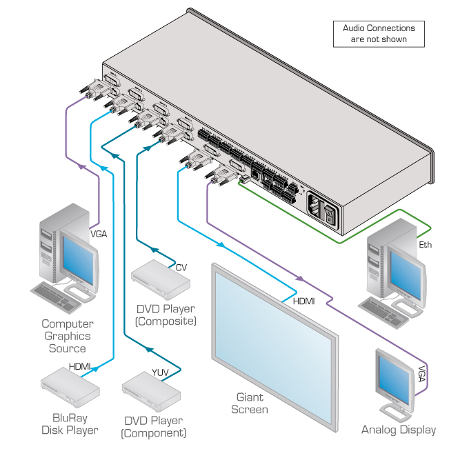 Kramer VP-772 8 Input ProScale Presentation Dual Scaler with FX and 4K Output Option