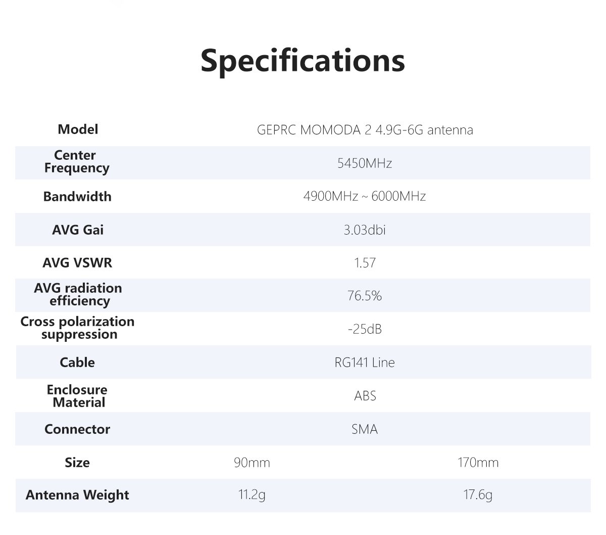 GEPRC Momoda2 Big เสาอากาศ 4.9G–6G | RHCP LHCP | กำลังขยาย 2.5dBi | VSWR ต่ำ | หัว SMA อุปกรณ์โดรน Drone