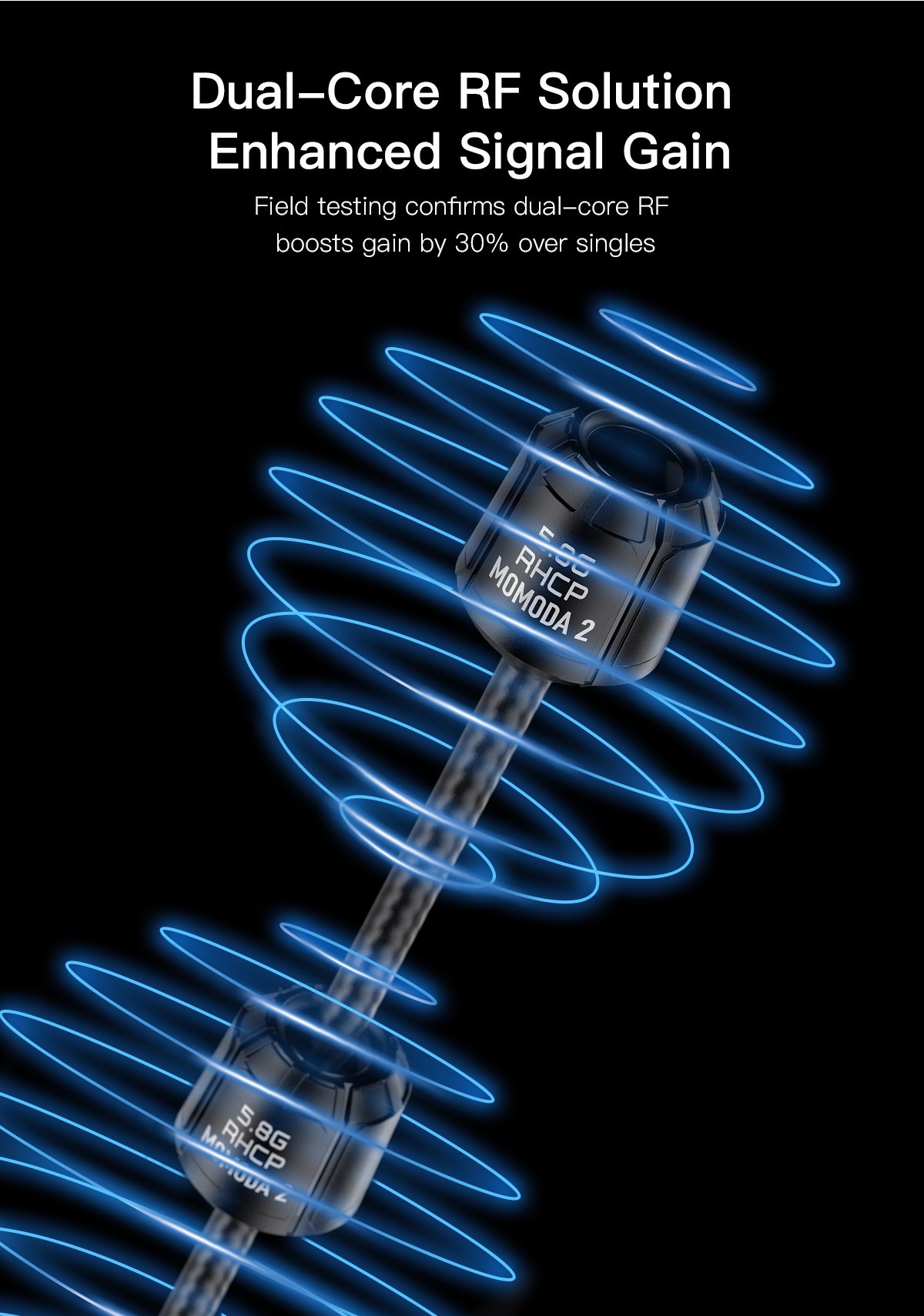 GEPRC Momoda2 Small 5.8G and DUAL Antenna ของเล่นบังคับวิทยุ LHCP RHCP