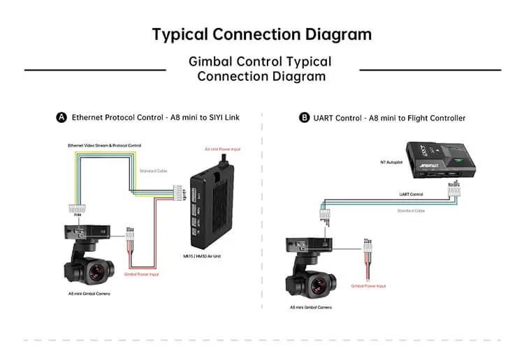 SIYI A8 mini 4K 8MP Ultra HD 6X Digital Zoom Gimbal Camera with 1/1.7" Sony Sensor HDR Night Vision 3-Axis Stabilizer