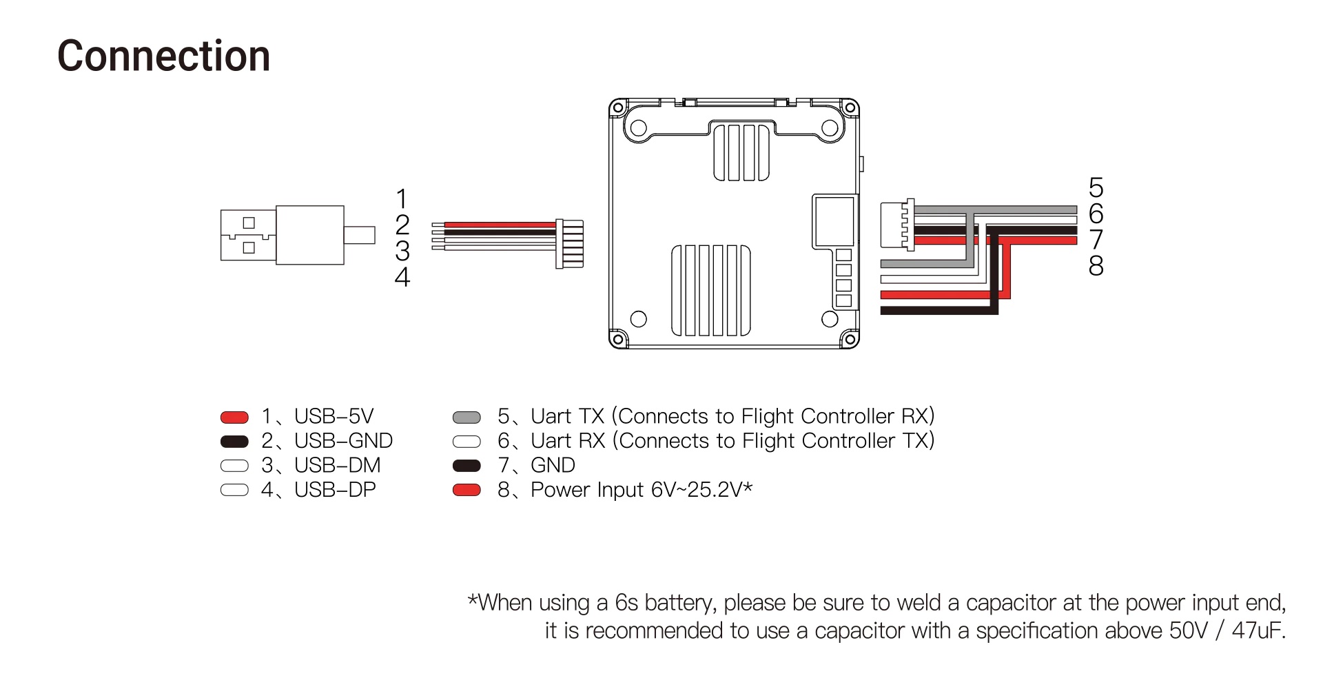 CADDX Walksnail Avatar HD Pro Kit (Dual Antennas Version) อุปกรณ์โดรน Drone